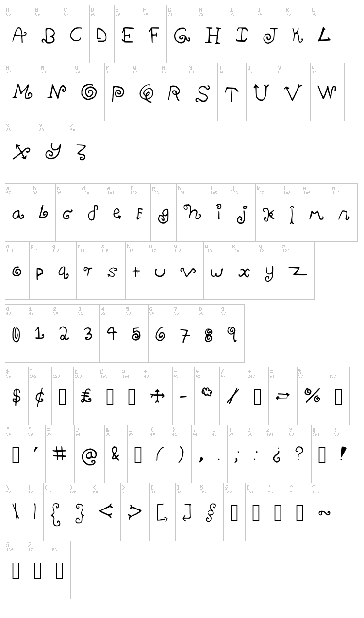 Nevermind Me font map